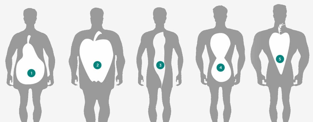 Illustration of five male body shapes shown as silhouettes: pear, apple, rectangle, hourglass, and inverted triangle