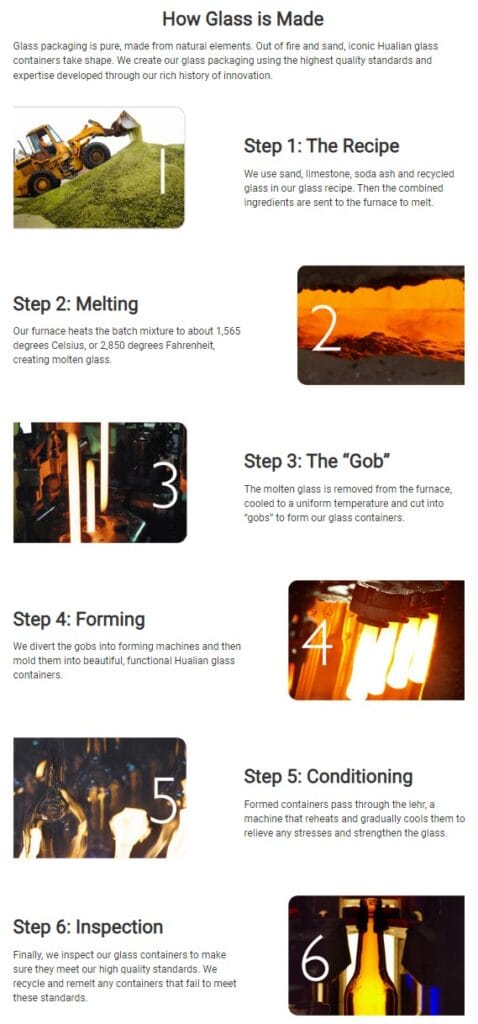 Six-step ‘How Glass is Made’ infographic, from the sand recipe through melting, forming, conditioning, and inspection