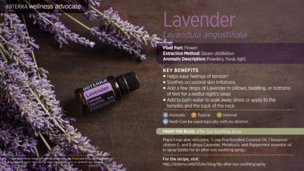 doTERRA Wellness Advocate infographic for Lavender essential oil, listing its plant part, extraction method, aromatic description, and key benefits