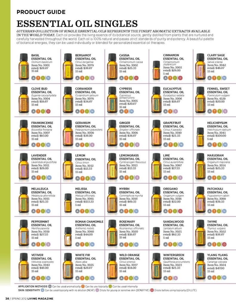 doTERRA Essential Oil Singles product-guide page showing a grid of single-oil bottles with their botanical names, item numbers, prices, and usage icons