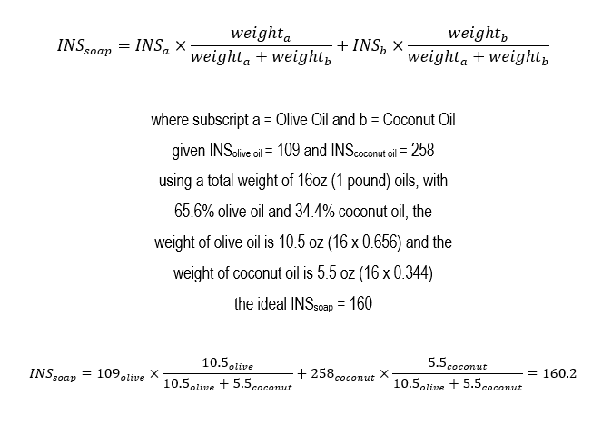 Worked calculation of a soap’s INS hardness value from olive and coconut oil weights