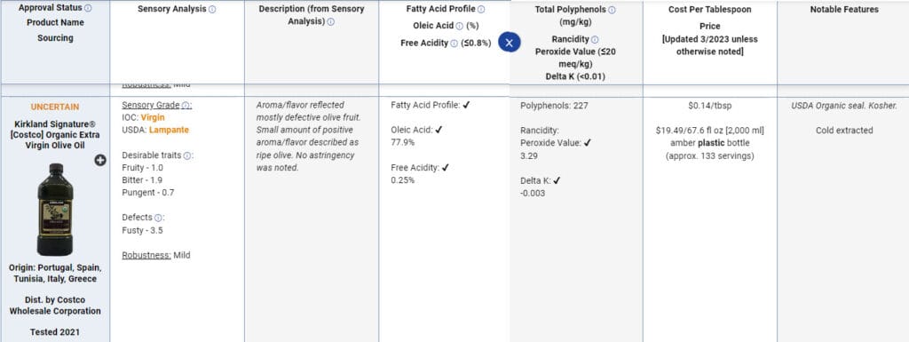 ConsumerLab review table analyzing Costco’s Kirkland organic extra virgin olive oil, including sensory grade, fatty-acid profile, polyphenols, and price