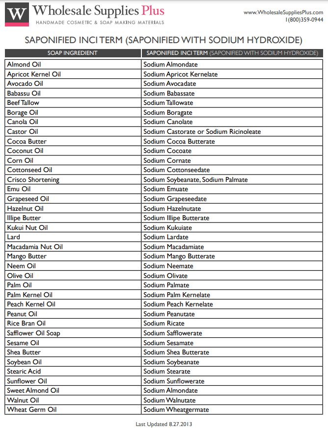 Wholesale Supplies Plus reference table translating each soap oil into its saponified INCI name, such as olive oil to sodium olivate