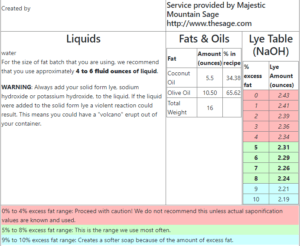 Screenshot of the Majestic Mountain Sage online lye calculator showing liquid, fats and oils, and sodium hydroxide amounts