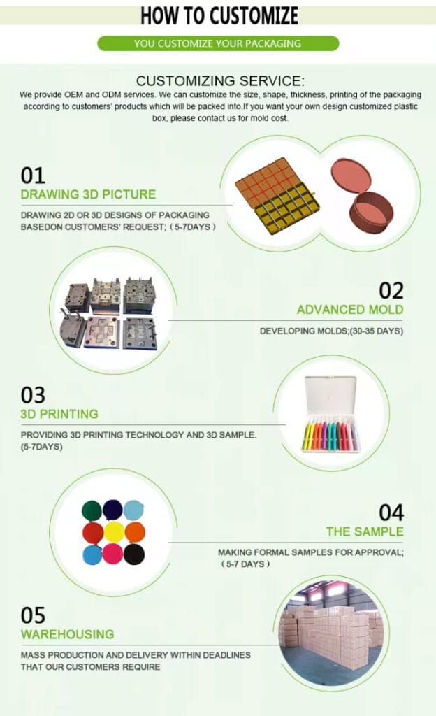 Infographic outlining a five-step custom soap-packaging service, from 3D design to warehousing