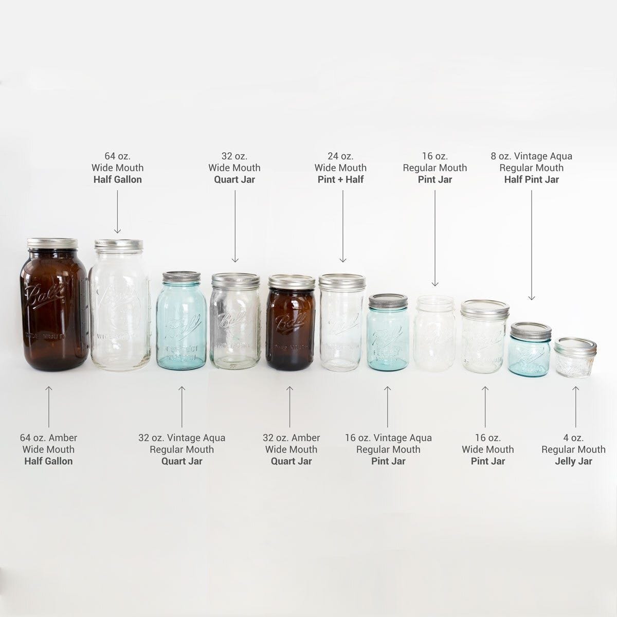 FAQ Mason Jars